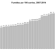 Illustration for article titled Why Those Statistics About The Patriots Fumbles Are Mostly Junk